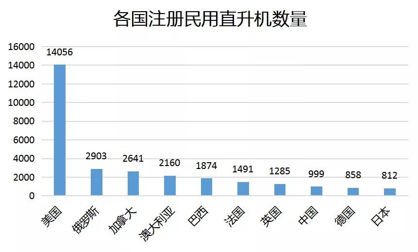 直升機也有